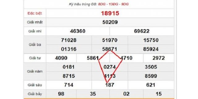 Soi cầu lô bạch thủ miền Nam