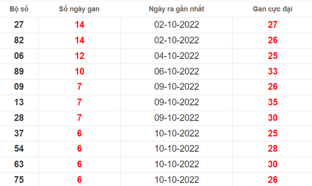 Thống kê soi cầu xsmb miễn phí ngày hôm nay